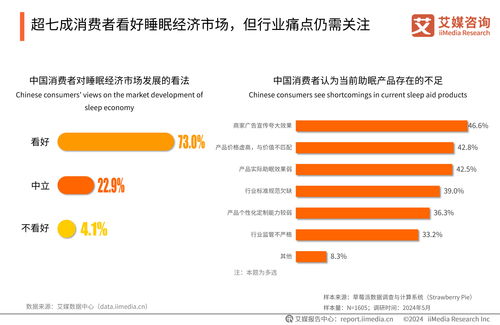 《2024年中國睡眠健康產(chǎn)品創(chuàng)新及消費洞察報告》技術咨詢 技術如何重塑睡眠產(chǎn)業(yè)格局