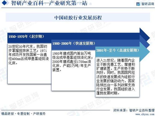 收藏 | 智研咨詢 硅膠行業(yè)市場現(xiàn)狀、技術開發(fā)與未來前景深度解析