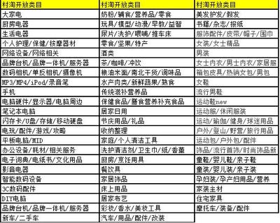 農(nóng)村淘寶個(gè)人護(hù)理電器商品發(fā)布規(guī)范與店鋪運(yùn)營(yíng)要求詳解